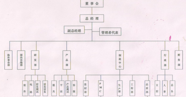 CCC工厂检查调查表 申请范本