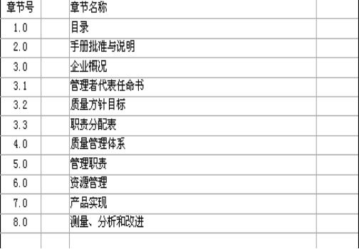 CCC工厂检查调查表 申请范本