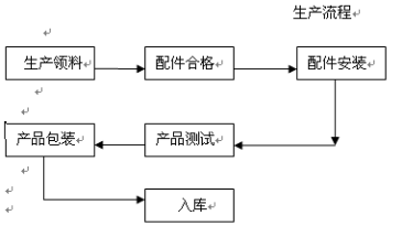 CCC工厂检查调查表 申请范本